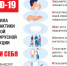 Рекомендации Роспотребнадзора по профилактике коронавирусной инфекции - Сосновская ЦРБ